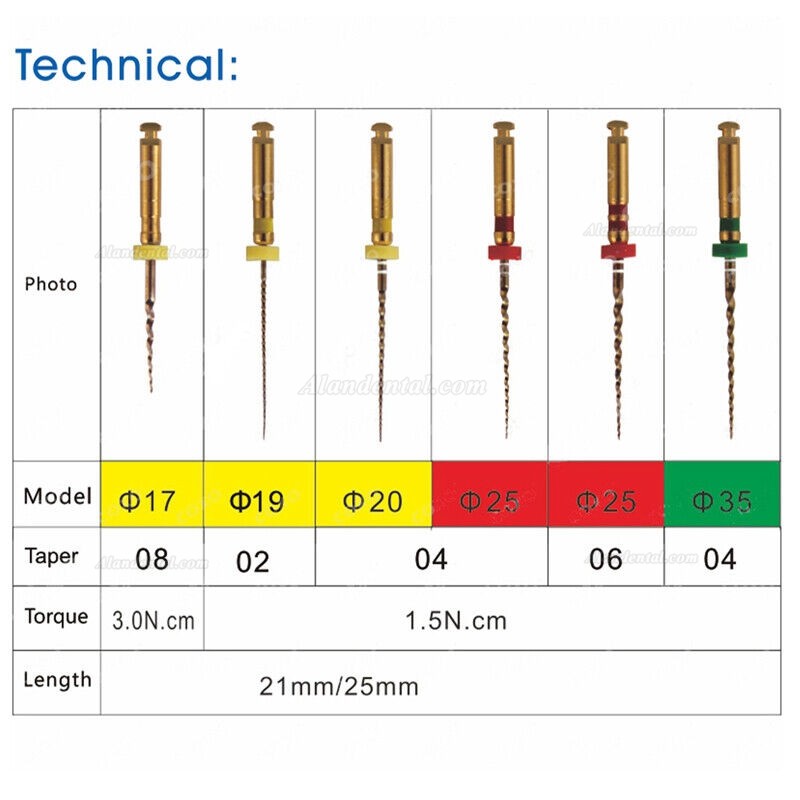 COXO SOCO SC-PRO Dental Controlled Memory NITI Files 21/25/31mm Mixed